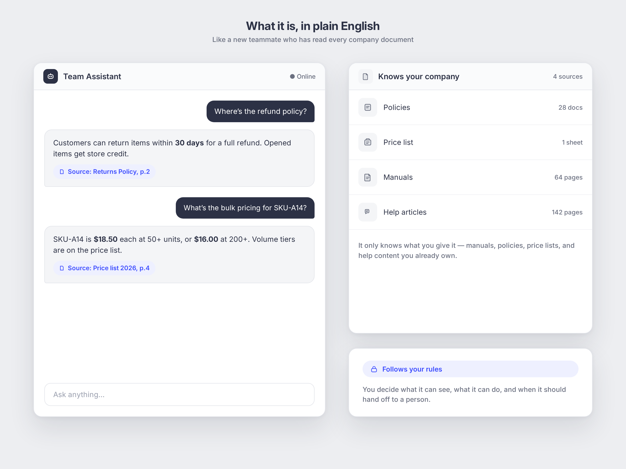 AI Assistants: what it is, shown as a simple app mockup