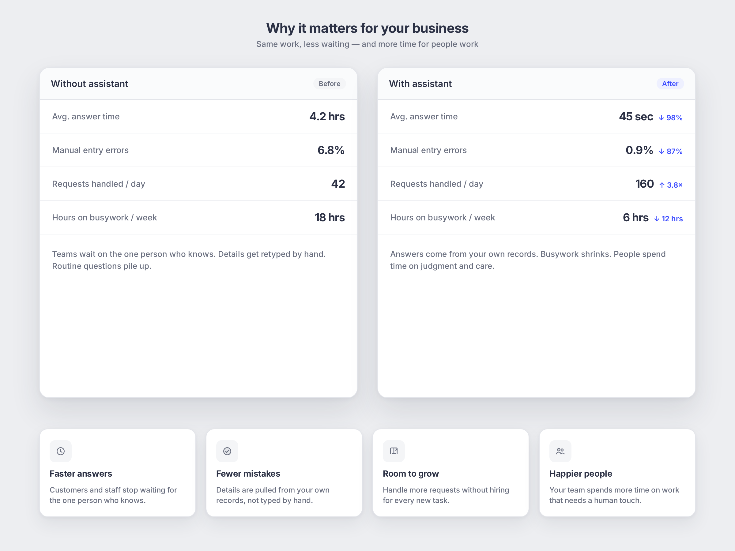 AI Assistants: why it matters for your business, shown as a simple app mockup