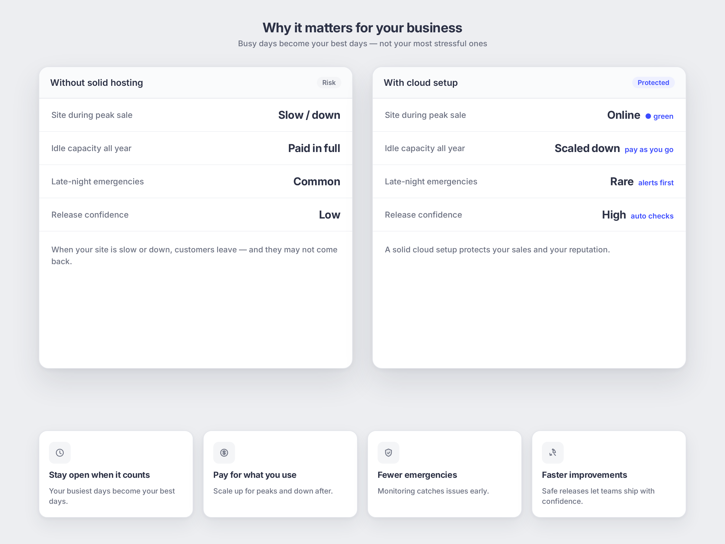 Cloud Infrastructure: why it matters for your business, shown as a simple app mockup