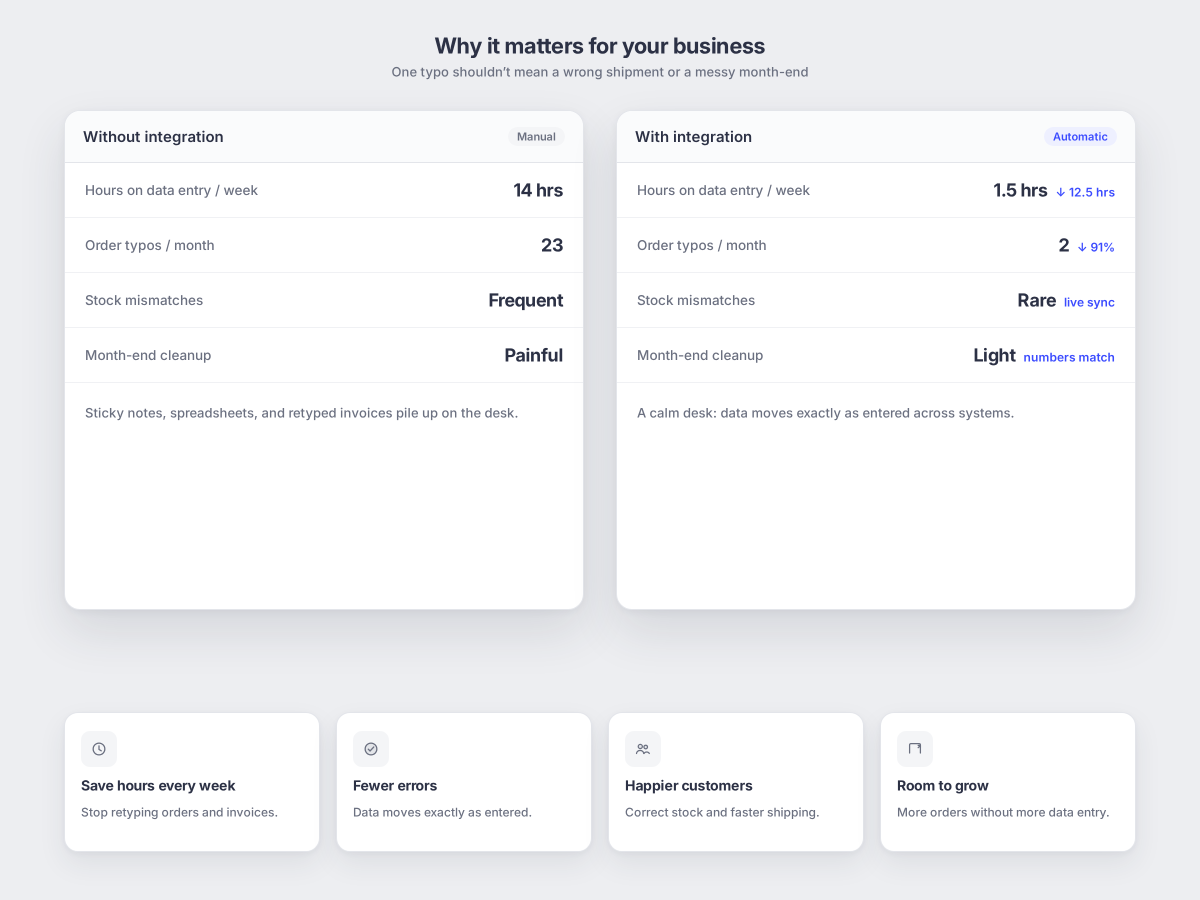 ERP Integration: why it matters for your business, shown as a simple app mockup