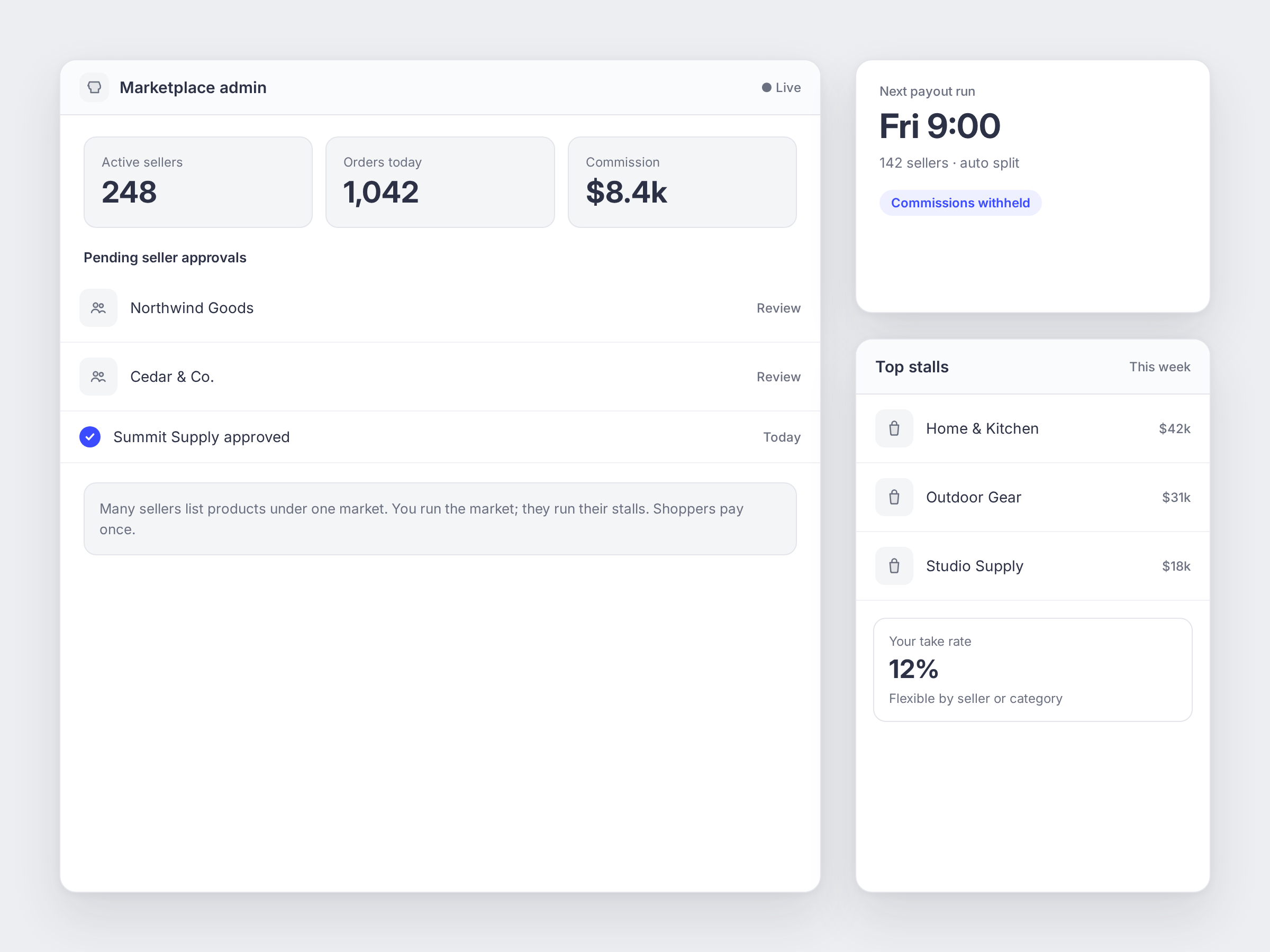 Illustration of Marketplace Platforms at a glance