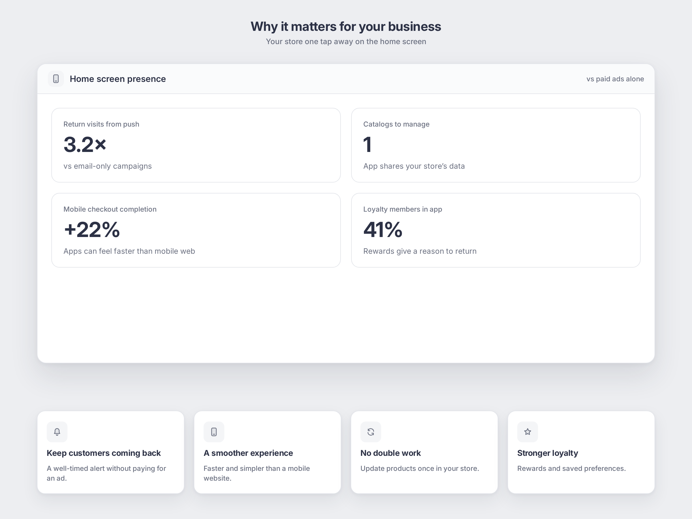 Mobile Commerce: why it matters for your business, shown as a simple app mockup