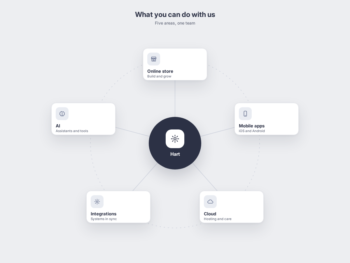 Company: what you can do with it, shown as a simple app mockup