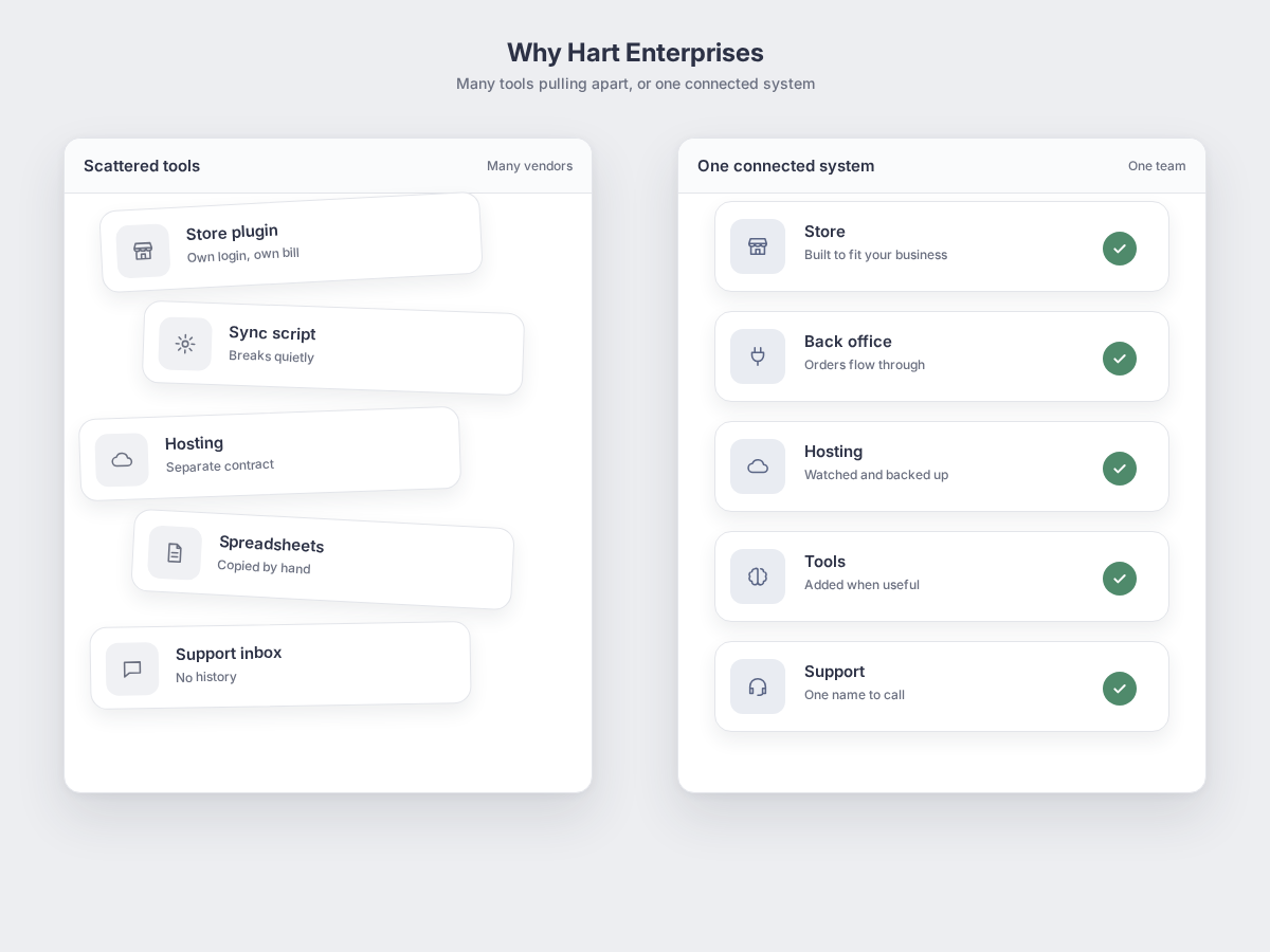 Company: why it matters for your business, shown as a simple app mockup