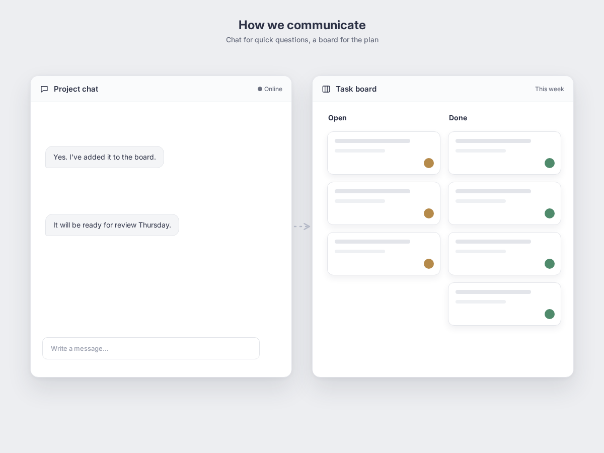 How We Work: what you can do with it, shown as a simple app mockup